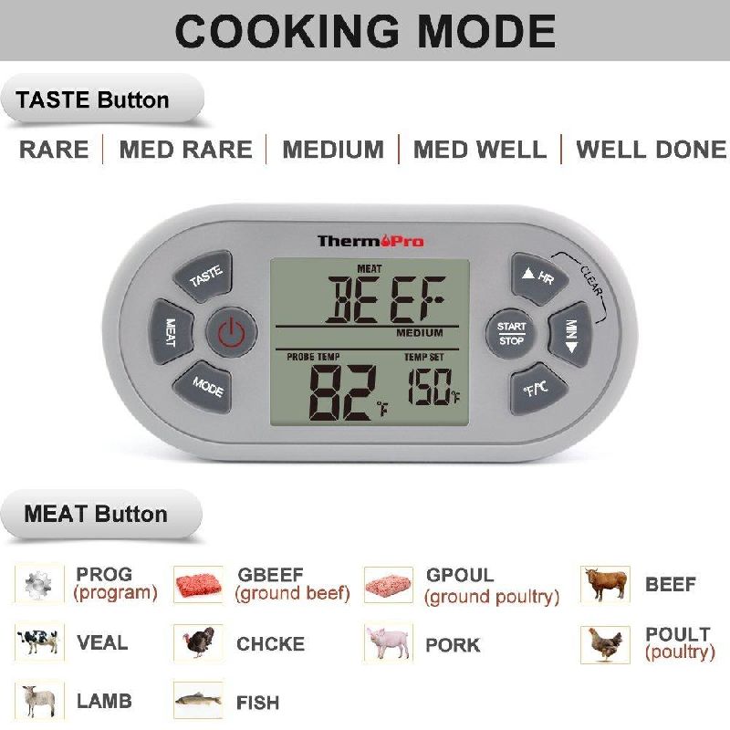 Wireless Meat Thermometer TP-21/-9˚C to 300˚C / Remote Range up to 90 m
