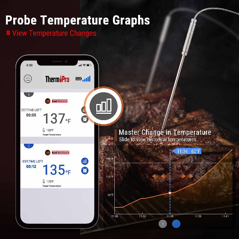 ThermoPro TP920 Wireless Meat Thermometer/ two Probes/ Bluetooth/ up to 150 m. Range/ -10˚C to 300˚C