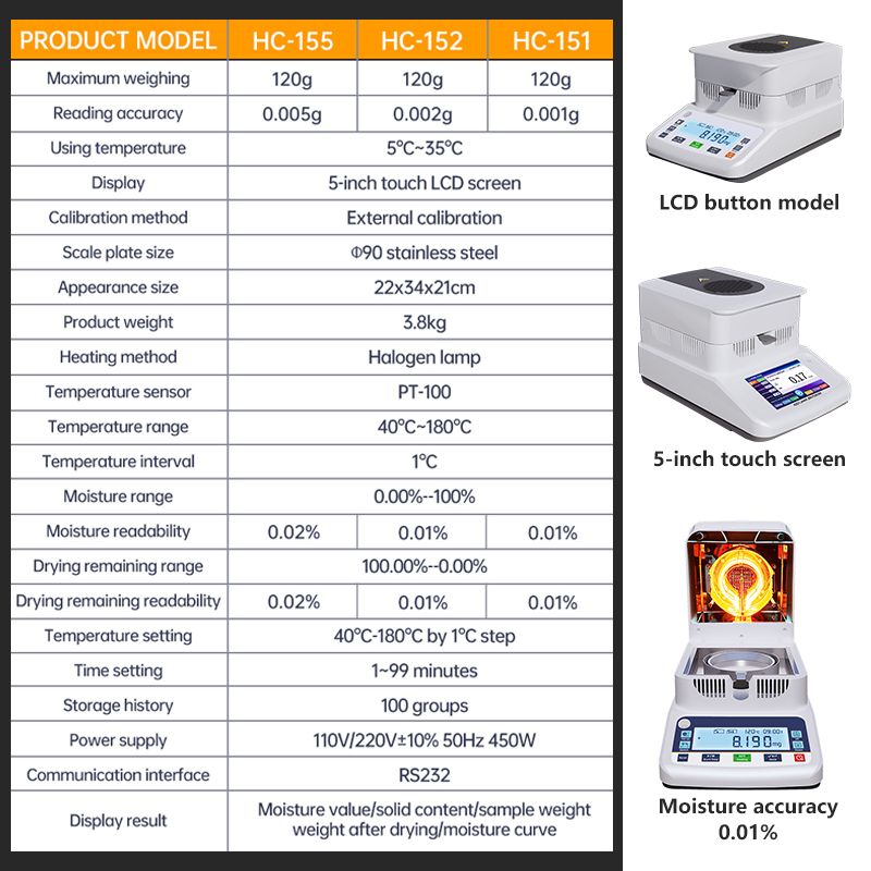 Halogen Grain Moisture Meter/ Flour, Powder Moisture Analyzer / 40ºC - 180ºC